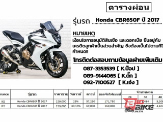  Honda CBR 650F